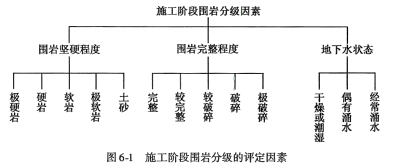 交通工程目标控制,章节练习,隧道工程质量监理