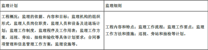 交通工程目标控制,章节练习,公路工程监理工作概述