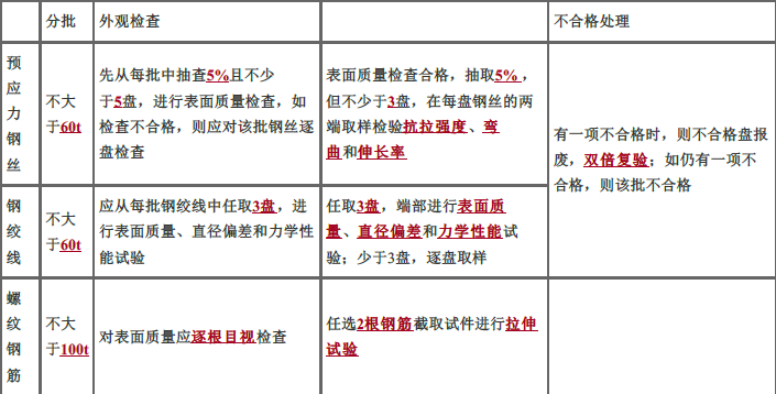 交通工程目标控制,章节练习,桥涵工程质量控制与监理工作