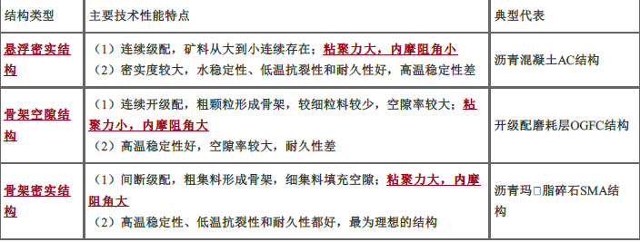 交通工程目标控制,章节练习,路面工程施工质量监理