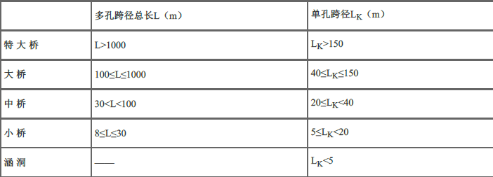 交通工程目标控制,章节练习,桥涵工程质量控制与监理工作 交通工程目标控制,章节练习,桥涵工程质量控制与监理工作