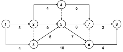 交通工程目标控制,章节练习,进度目标控制基础知识
