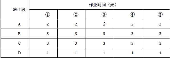 交通工程目标控制,章节练习,进度目标控制基础知识