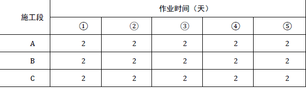 交通工程目标控制,章节练习,进度目标控制基础知识