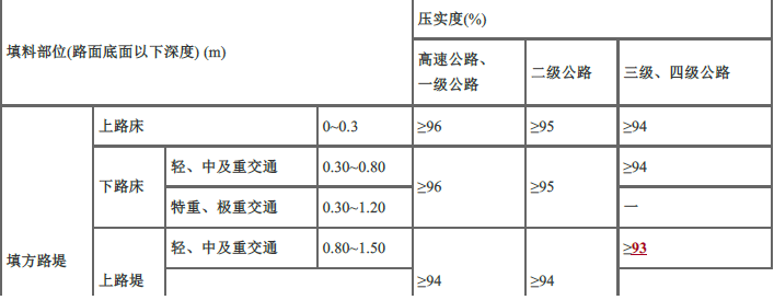 交通工程目标控制,章节练习,路基工程施工质量监理