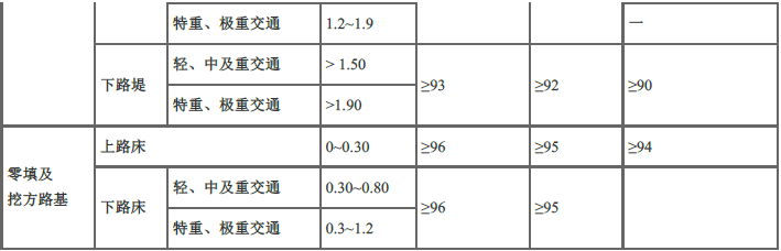 交通工程目标控制,章节练习,路基工程施工质量监理