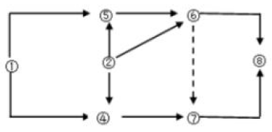 交通工程目标控制,章节练习,进度目标控制基础知识 交通工程目标控制,章节练习,进度目标控制基础知识