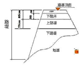 交通工程目标控制,章节练习,路面工程施工质量监理