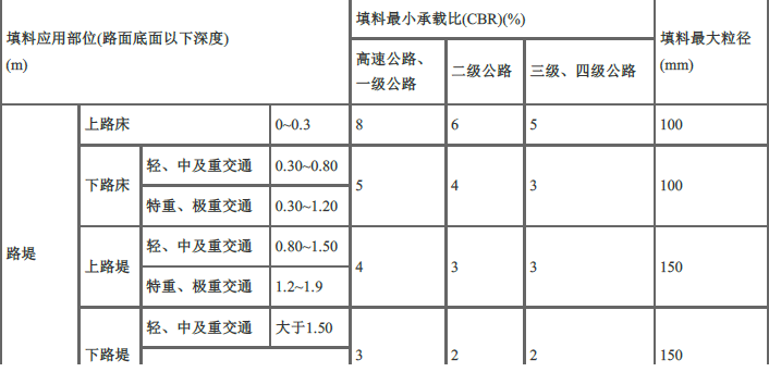 交通工程目标控制,章节练习,路面工程施工质量监理