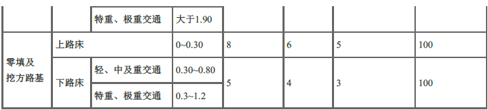 交通工程目标控制,章节练习,路面工程施工质量监理