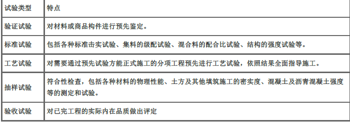 交通工程目标控制,章节练习,公路工程监理工作概述