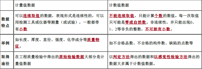 交通工程目标控制,章节练习,路基工程施工质量监理