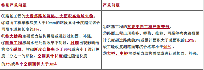 交通工程目标控制,章节练习,公路工程监理工作概述