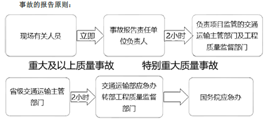 交通工程目标控制,章节练习,公路工程监理工作概述