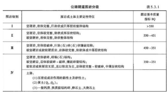 交通工程目标控制,章节练习,隧道工程质量监理