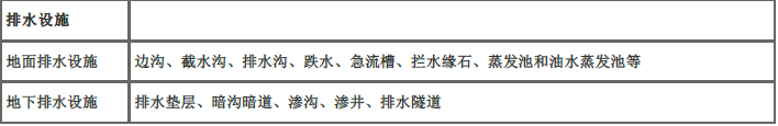 交通工程目标控制,章节练习,路面工程施工质量监理