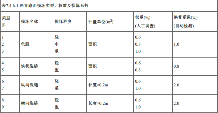 交通工程目标控制,章节练习,桥涵工程质量控制与监理工作
