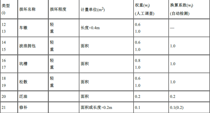 交通工程目标控制,章节练习,桥涵工程质量控制与监理工作