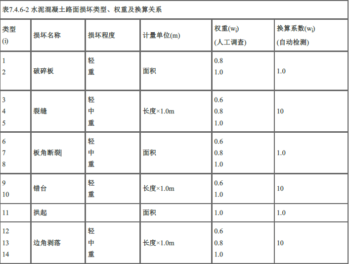交通工程目标控制,章节练习,桥涵工程质量控制与监理工作