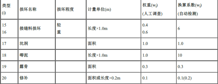 交通工程目标控制,章节练习,桥涵工程质量控制与监理工作
