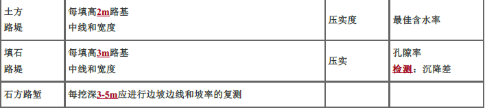 交通工程目标控制,章节练习,路面工程施工质量监理