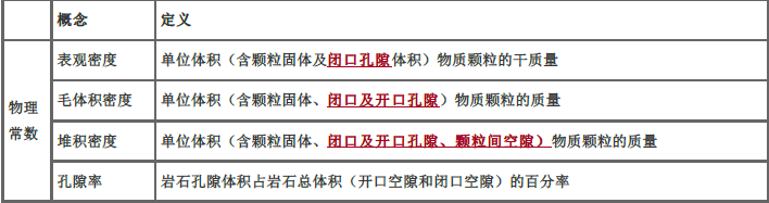 交通工程目标控制,章节练习,桥涵工程质量控制与监理工作