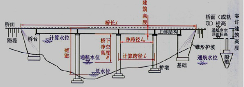 交通工程目标控制,章节练习,隧道工程质量监理