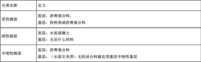 交通工程目标控制,章节练习,桥涵工程质量控制与监理工作