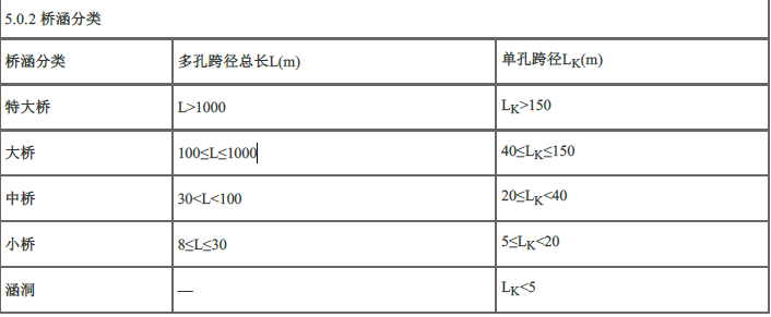 交通工程目标控制,章节练习,隧道工程质量监理