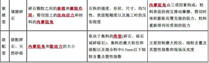 交通工程目标控制,章节练习,桥涵工程质量控制与监理工作