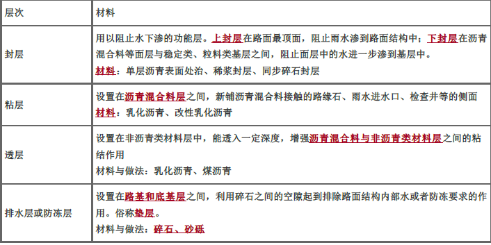交通工程目标控制,章节练习,桥涵工程质量控制与监理工作