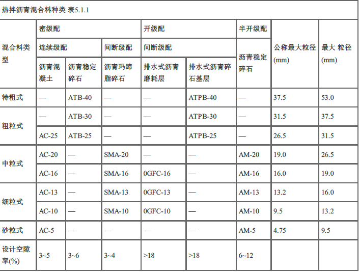 交通工程目标控制,章节练习,桥涵工程质量控制与监理工作
