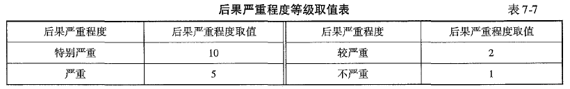 交通工程目标控制,章节练习,安全生产管理目标控制基础知识