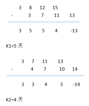 交通工程目标控制,章节练习,进度目标控制基础知识