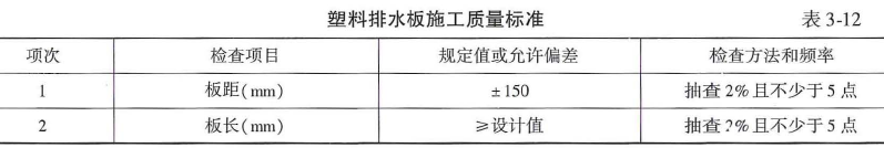 交通工程目标控制,章节练习,路基工程施工质量监理 交通工程目标控制,章节练习,路基工程施工质量监理