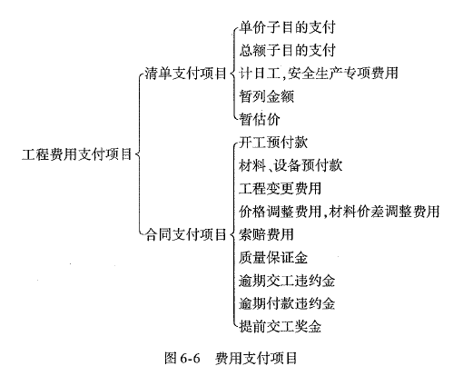 交通工程目标控制,章节练习,费用目标控制监理工作