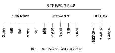 交通工程目标控制,章节练习,隧道工程质量监理