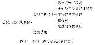 交通工程目标控制,章节练习,公路工程概预算与工程量清单计量规