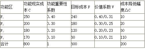 交通工程目标控制,章节练习,费用目标控制基础知识