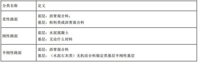 交通工程目标控制,章节练习,路面工程施工质量监理