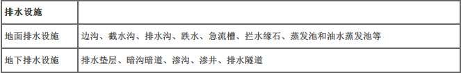 交通工程目标控制,章节练习,路基工程施工质量监理