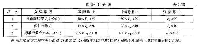 交通工程目标控制,章节练习,路基工程施工质量监理