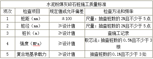 交通工程目标控制,章节练习,路基工程施工质量监理