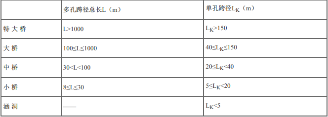 交通工程目标控制,章节练习,桥涵工程质量控制与监理工作
