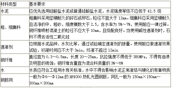交通工程目标控制,章节练习,隧道工程质量监理