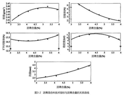 交通工程目标控制,章节练习,路面工程施工质量监理