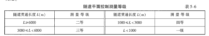 交通工程目标控制,章节练习,隧道工程质量监理