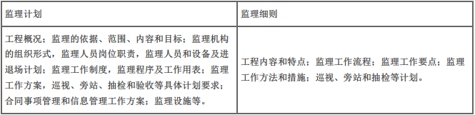 交通工程目标控制,章节练习,公路工程监理工作概述
