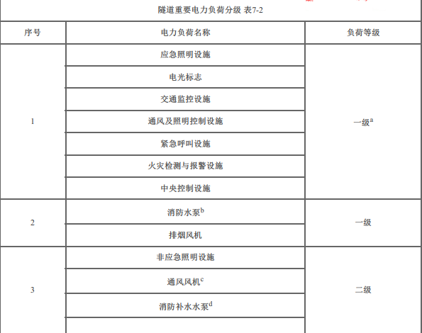 交通工程目标控制,章节练习,公路机电工程施工质量监理