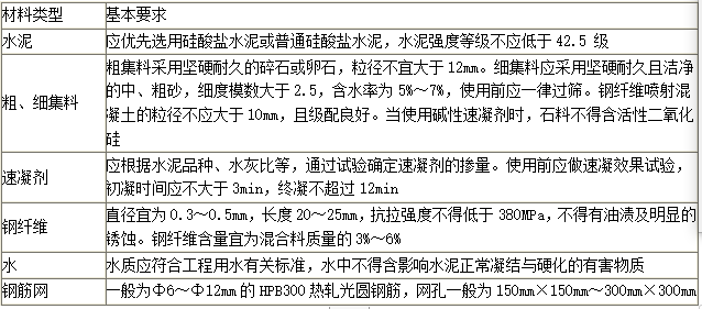 交通工程目标控制,章节练习,隧道工程质量监理